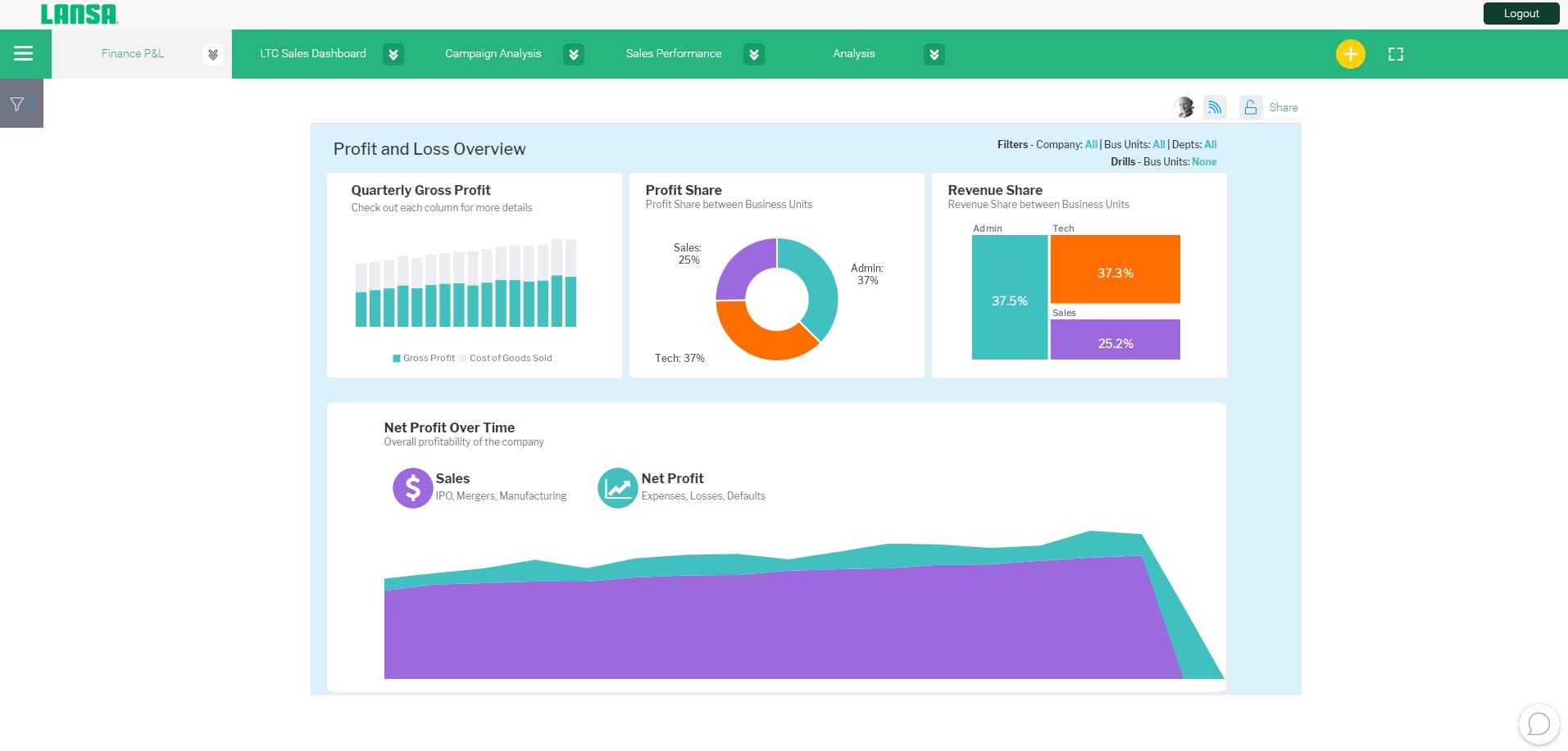 LANSA BI Sample Dashboard